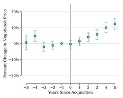 Mergers With Intermediation: The Price Effect of Distant Hospital Mergers