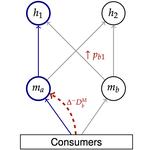 Vertical Integration and Plan Design in Healthcare Markets